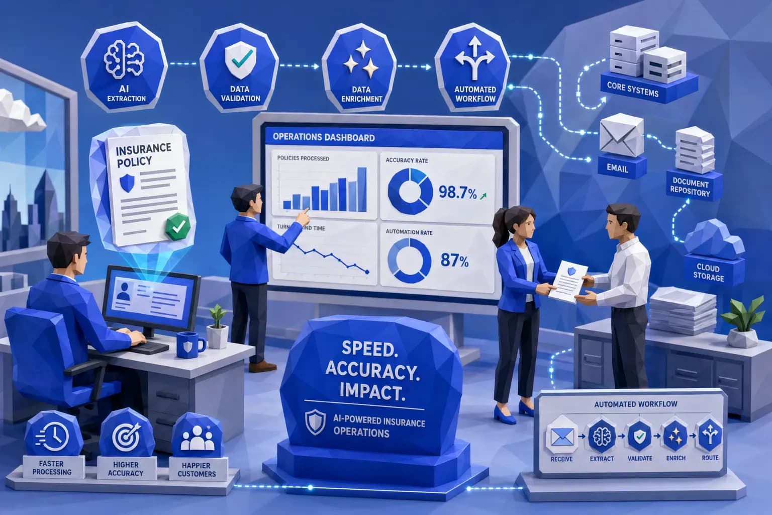 How AI Insurance Tools Improve Speed and Accuracy