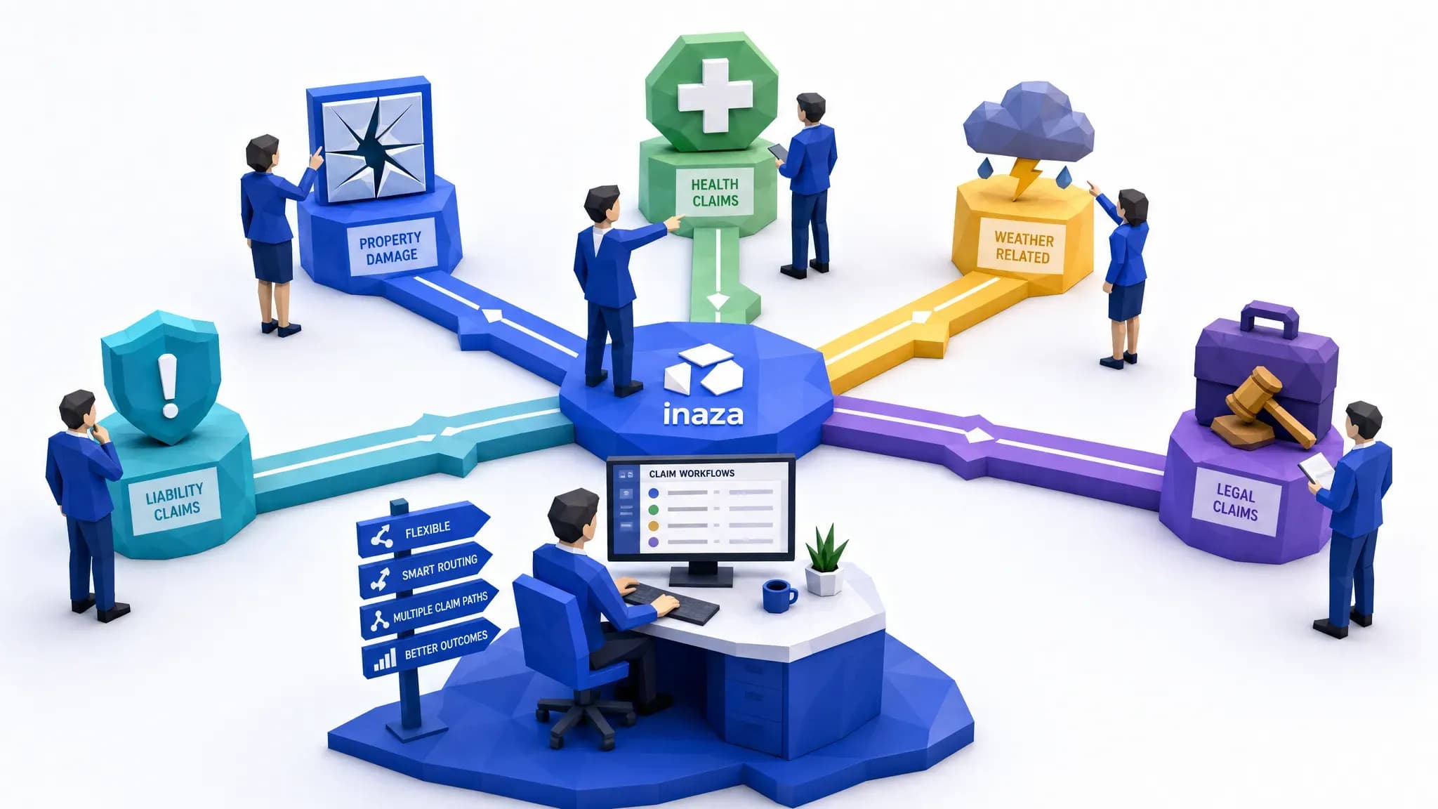 Each Type of Claim in Insurance Needs a Different Workflow