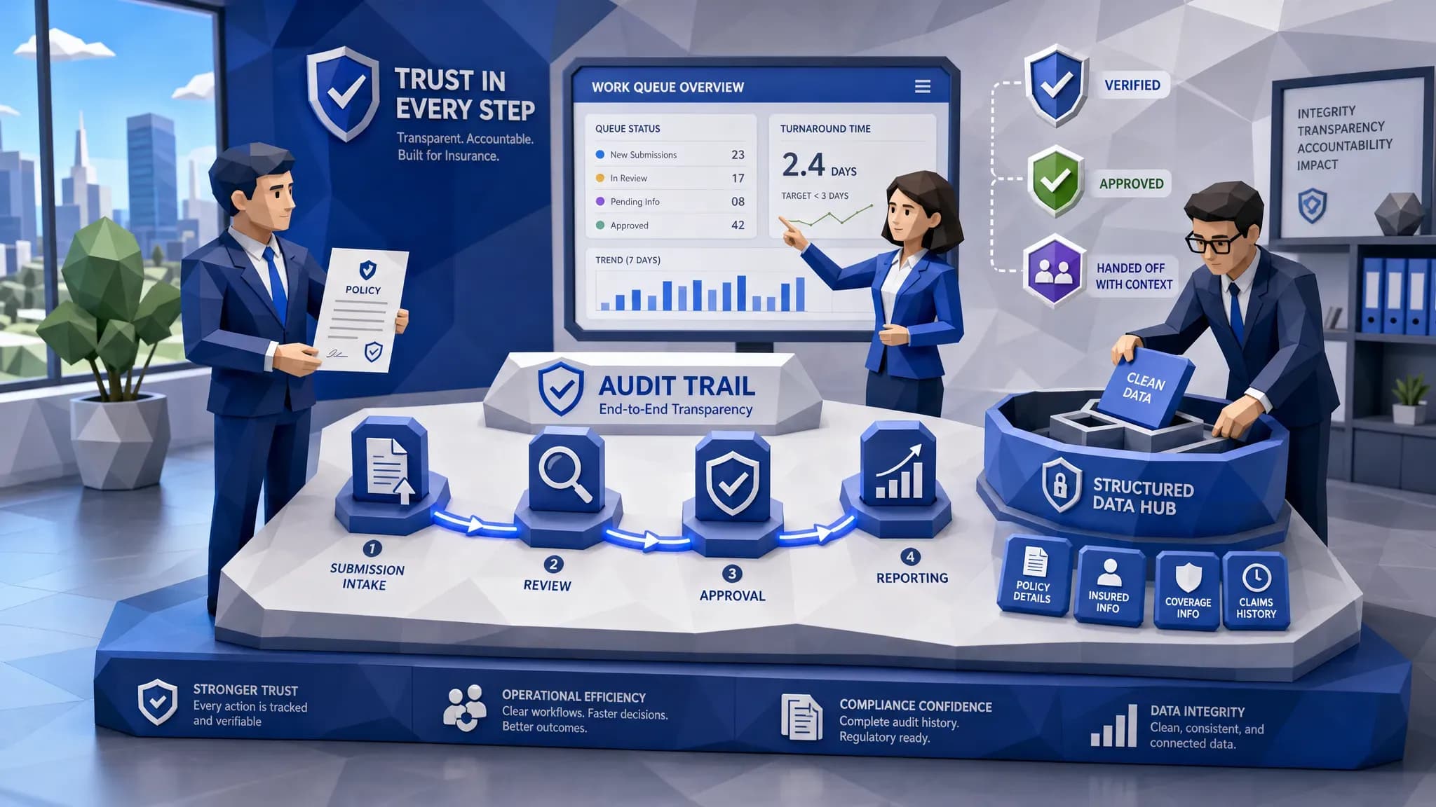 Automated Insurance Solutions That Earn Trust Fast