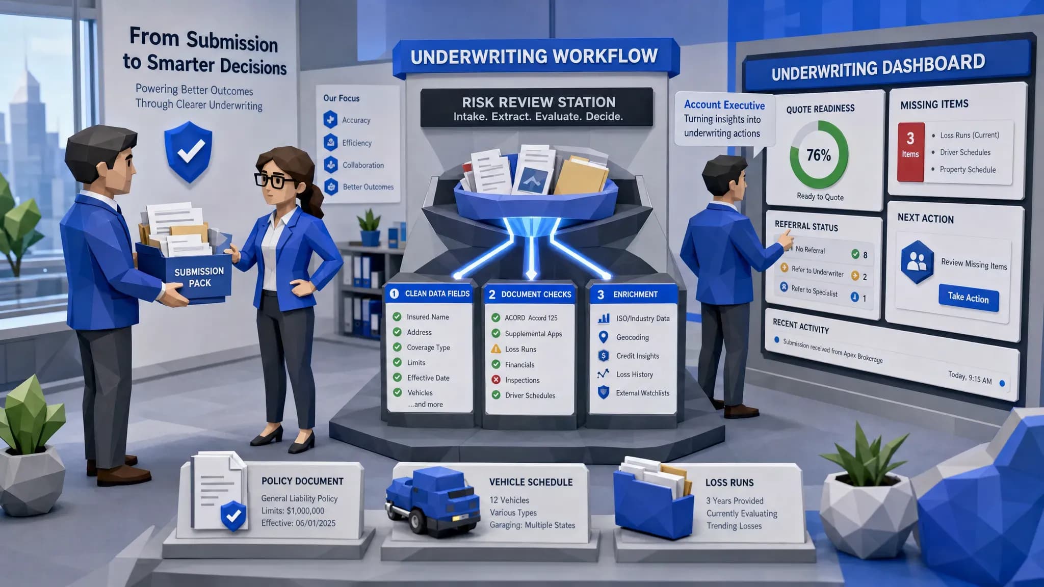 Commercial Lines Underwriting Still Runs on Admin Work