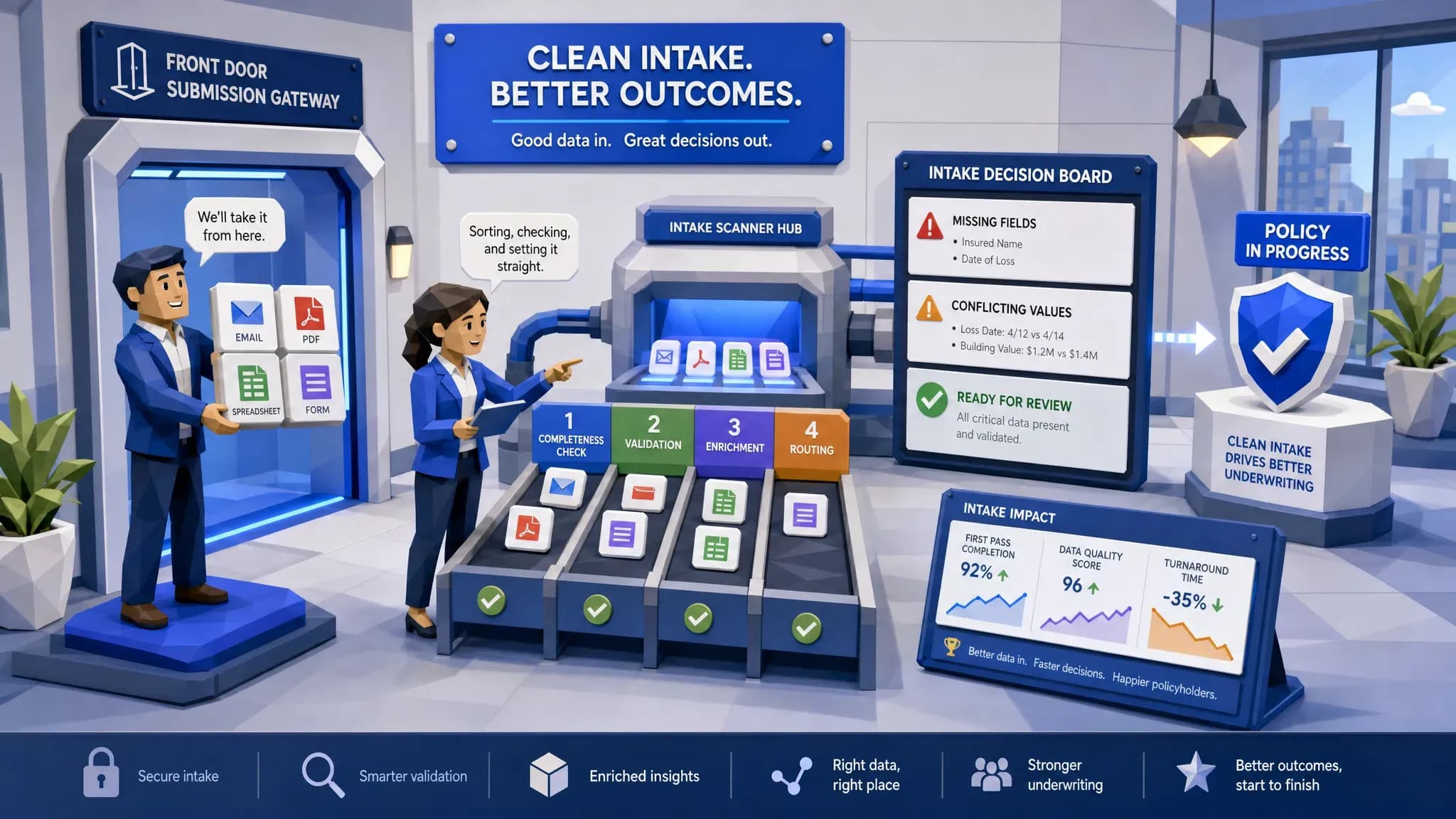 Why Insurance Underwriting Software Fails Without Good Intake