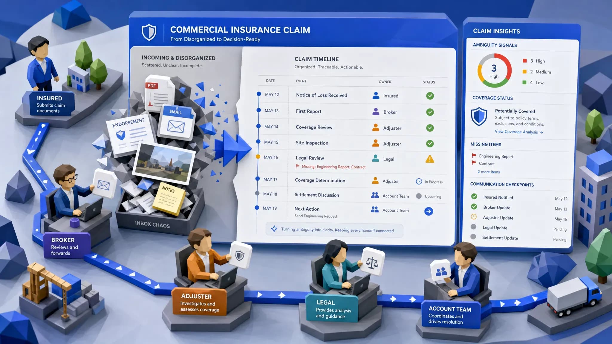 How to Fix the Commercial Insurance Claims Process