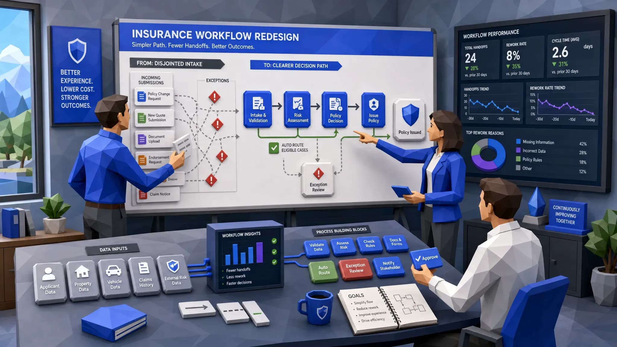 Intelligent Automation in Insurance Needs Better Workflow Design