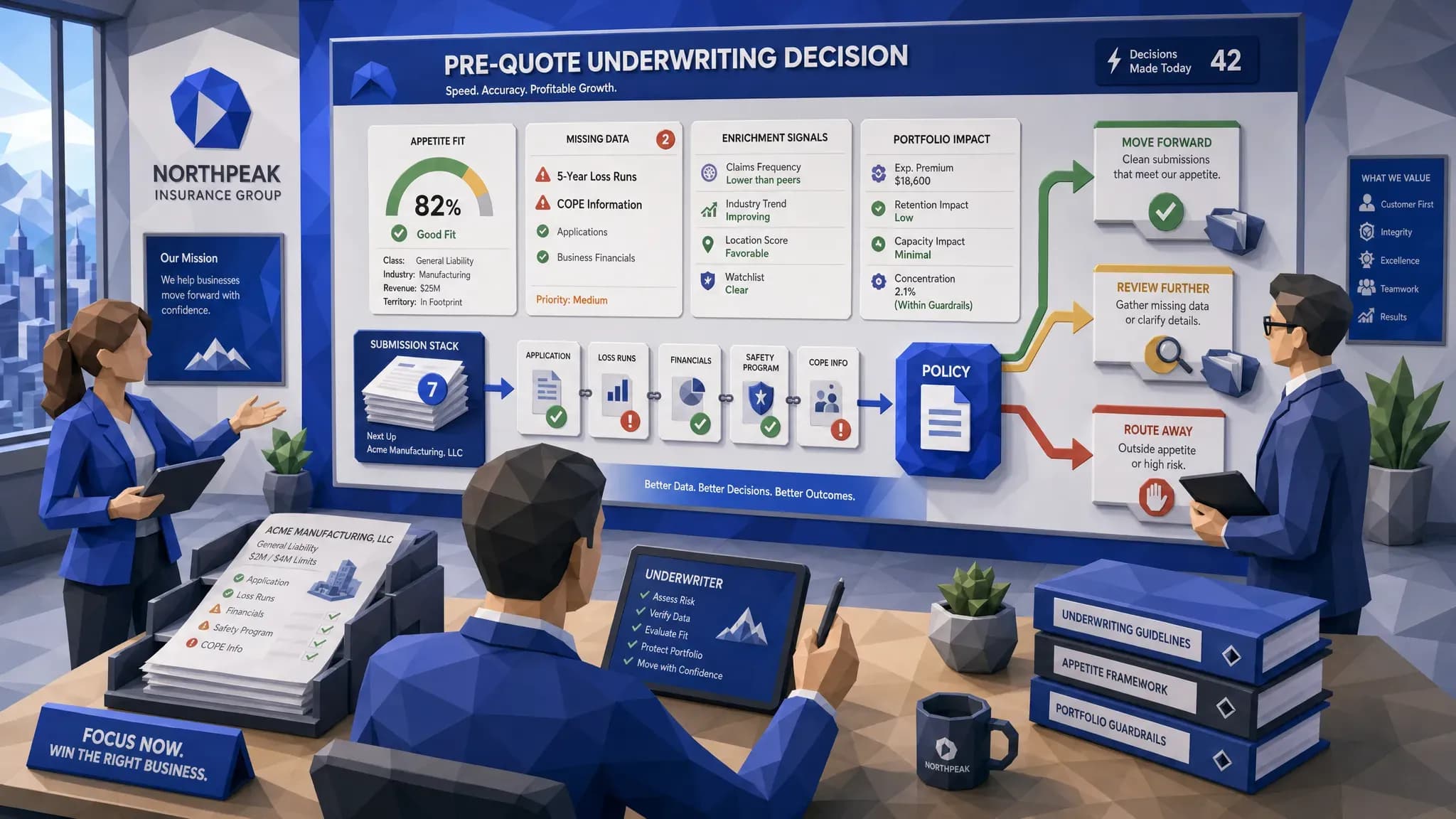 Underwriting Analytics That Improve Decisions Before Quote
