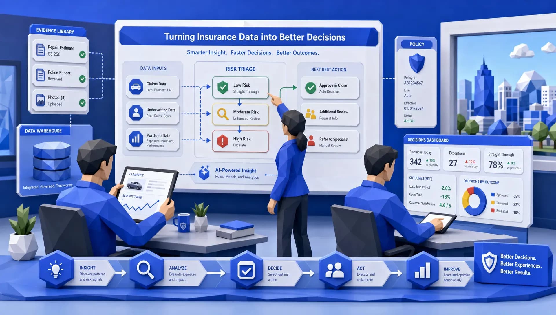 Data Analytics for Insurance Companies That Change Decisions