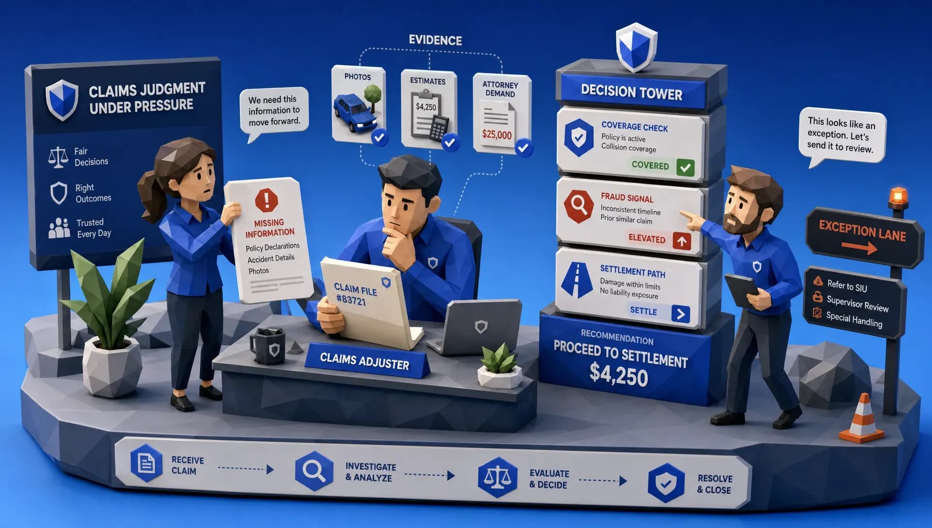 Claims Automation Software Buyers Ask the Wrong Questions