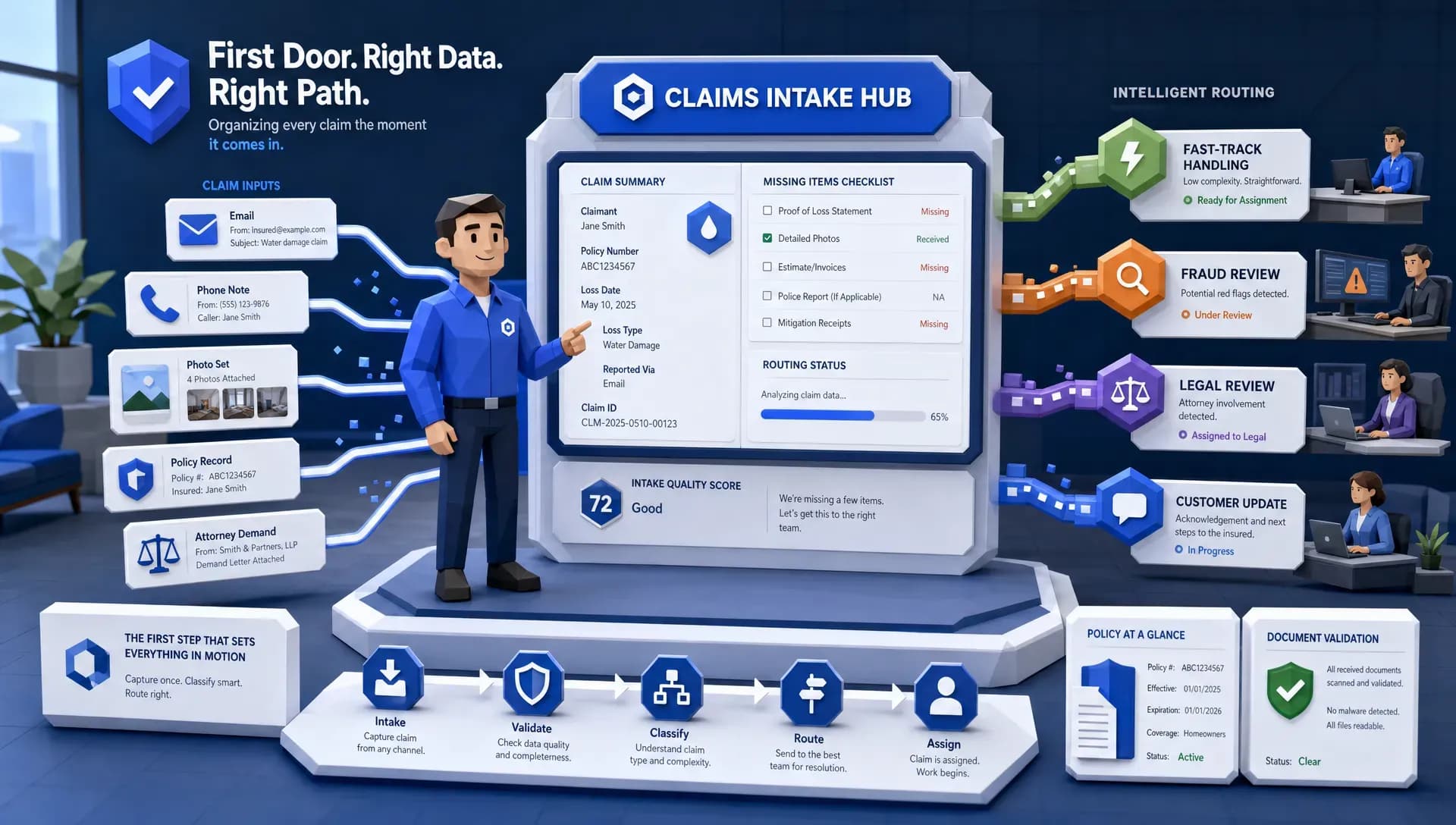 Insurance Claims Handling Gets Faster When Intake Gets Smarter